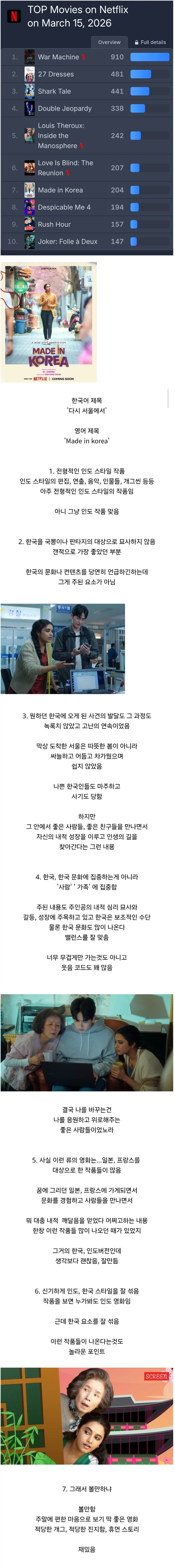 현재 넷플릭스 전세계 7위인 인도 영화 “다시, 서울에서“_1.webp