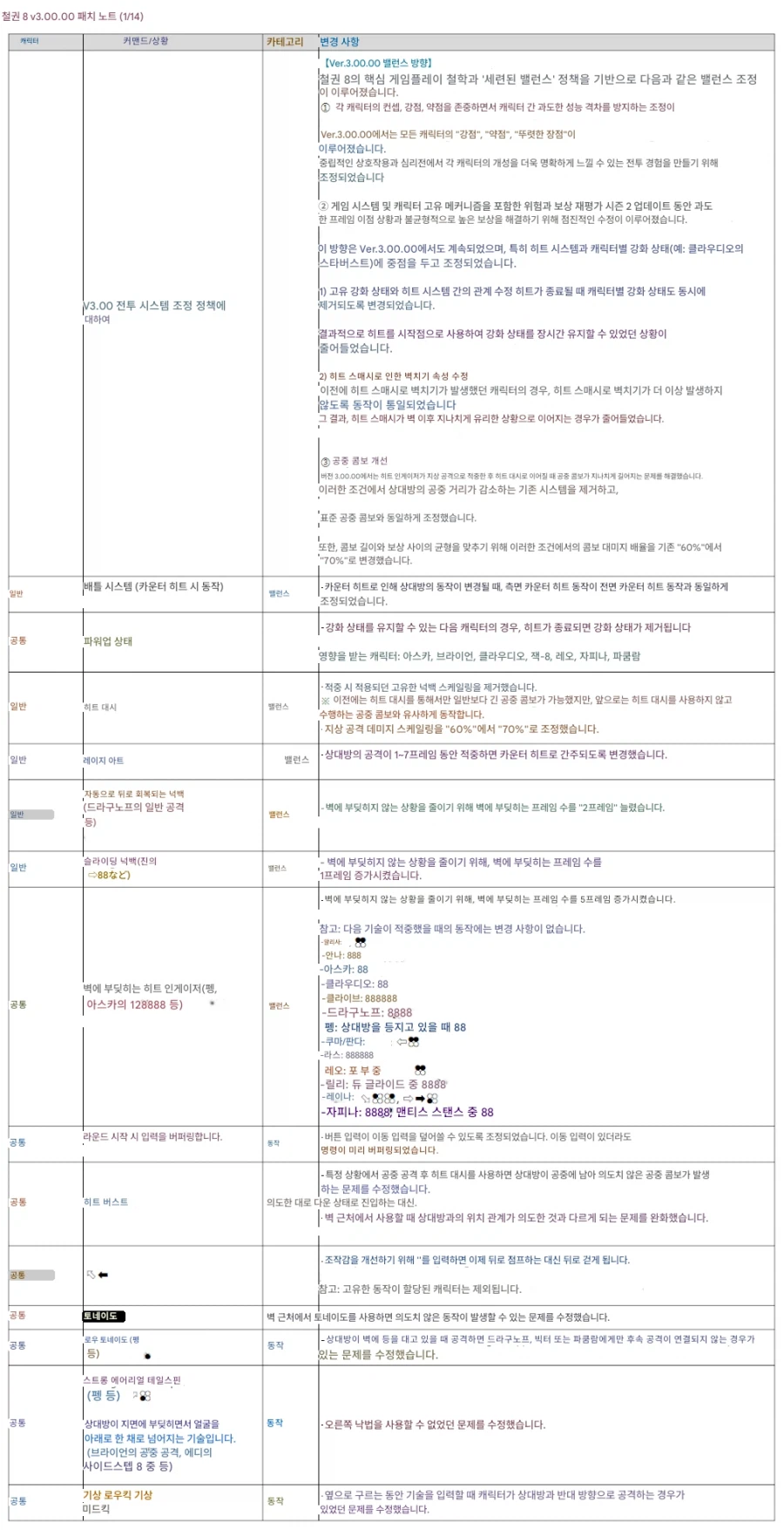 철권8, 업데이트 데이터 v3.00.00_2.webp