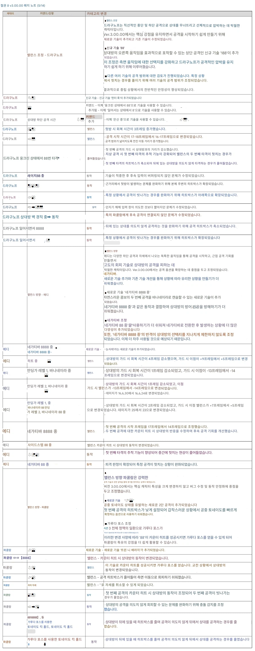 철권8, 업데이트 데이터 v3.00.00_10.webp