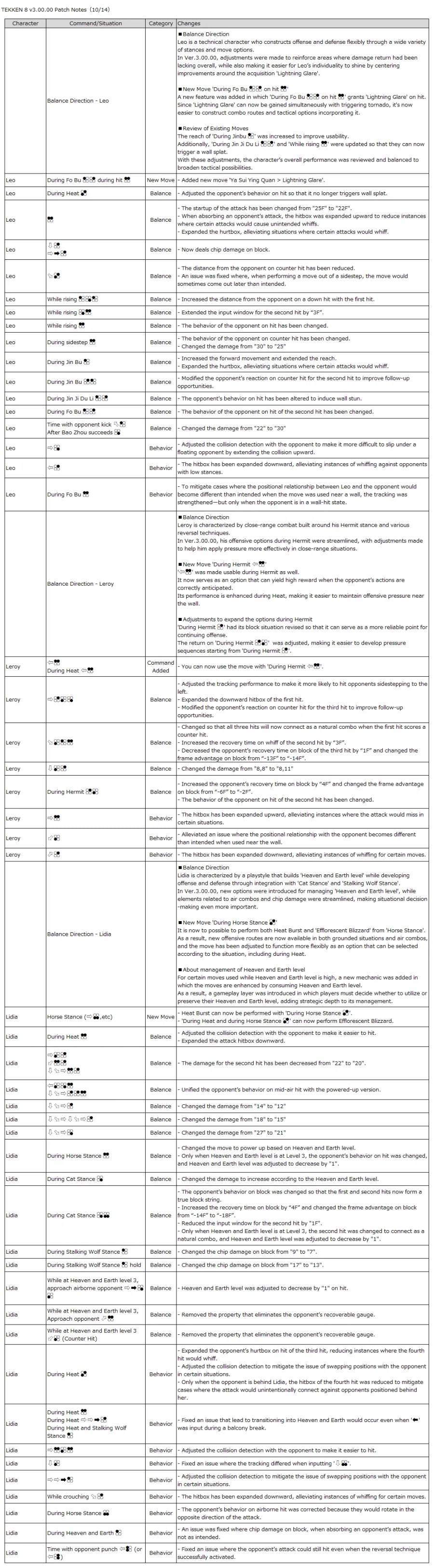 철권8, 업데이트 데이터 v3.00.00_21.webp