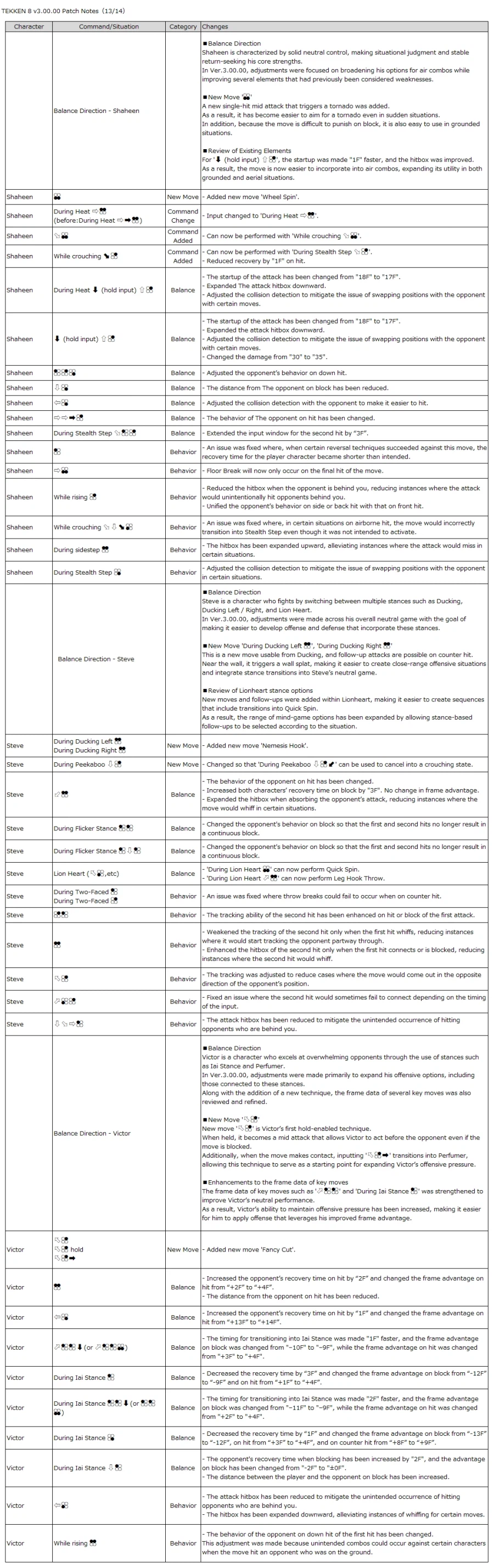 철권8, 업데이트 데이터 v3.00.00_27.webp