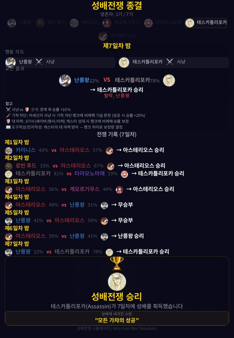 성배전쟁 시뮬 돌려봤는데_3.webp