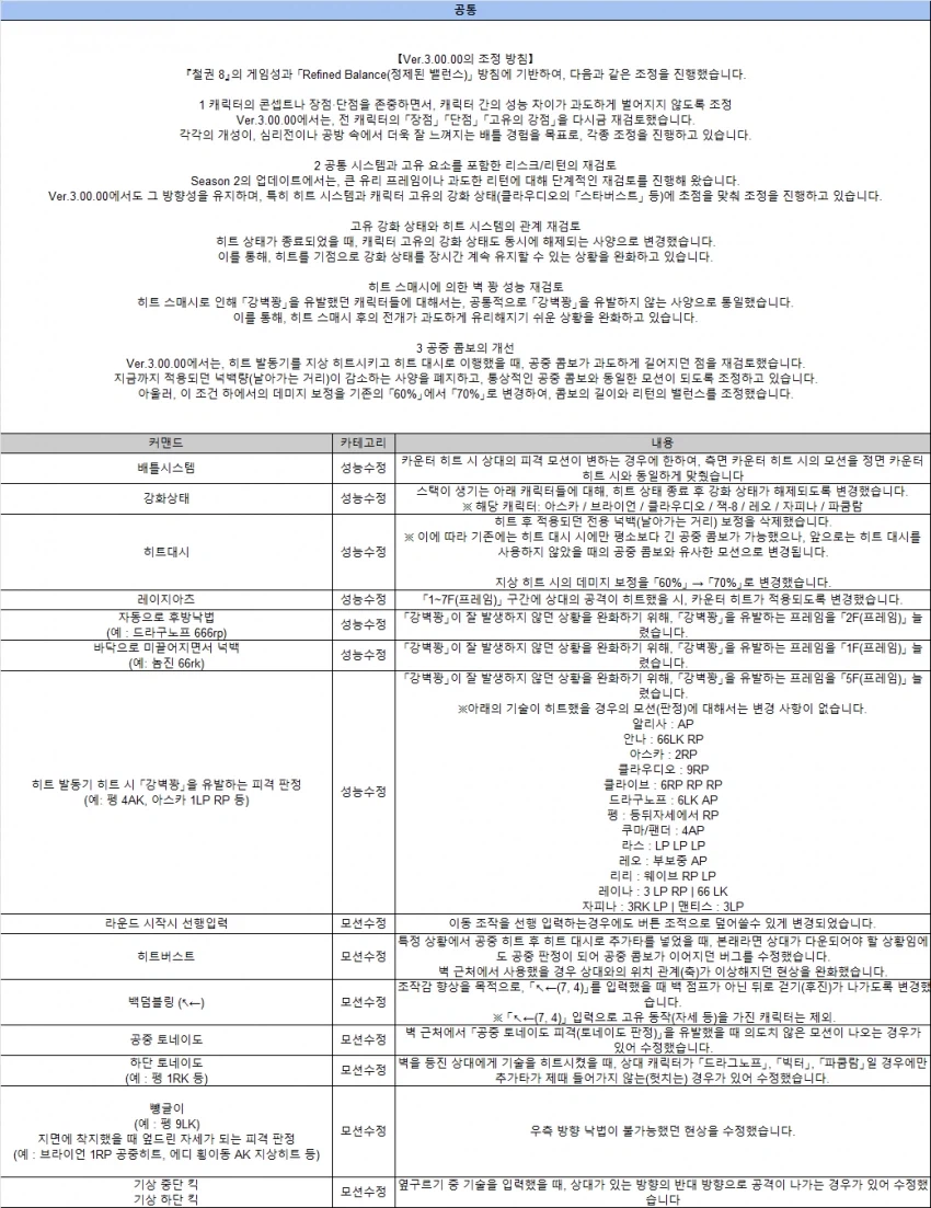 패치노트 시스템 한글 번역 및 캐릭별 내용(영문)_1.webp