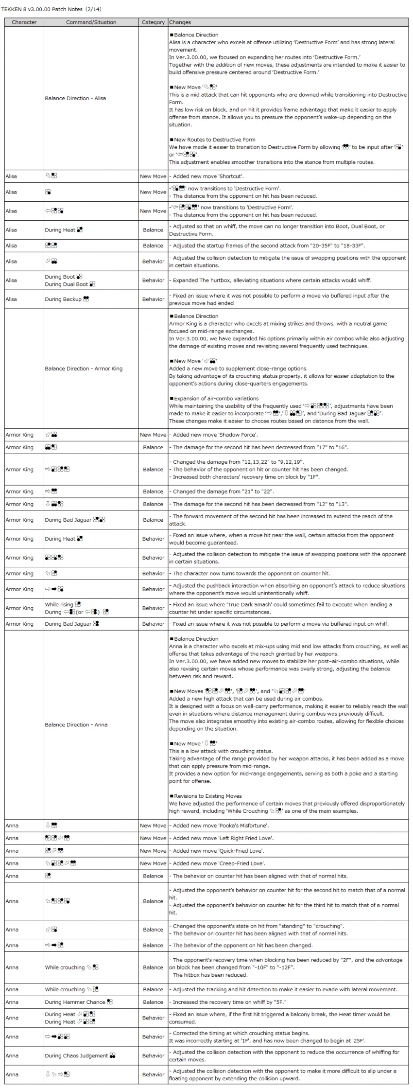 패치노트 시스템 한글 번역 및 캐릭별 내용(영문)_3.webp