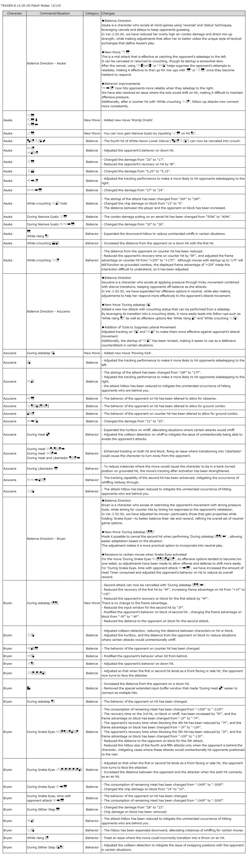 패치노트 시스템 한글 번역 및 캐릭별 내용(영문)_4.webp