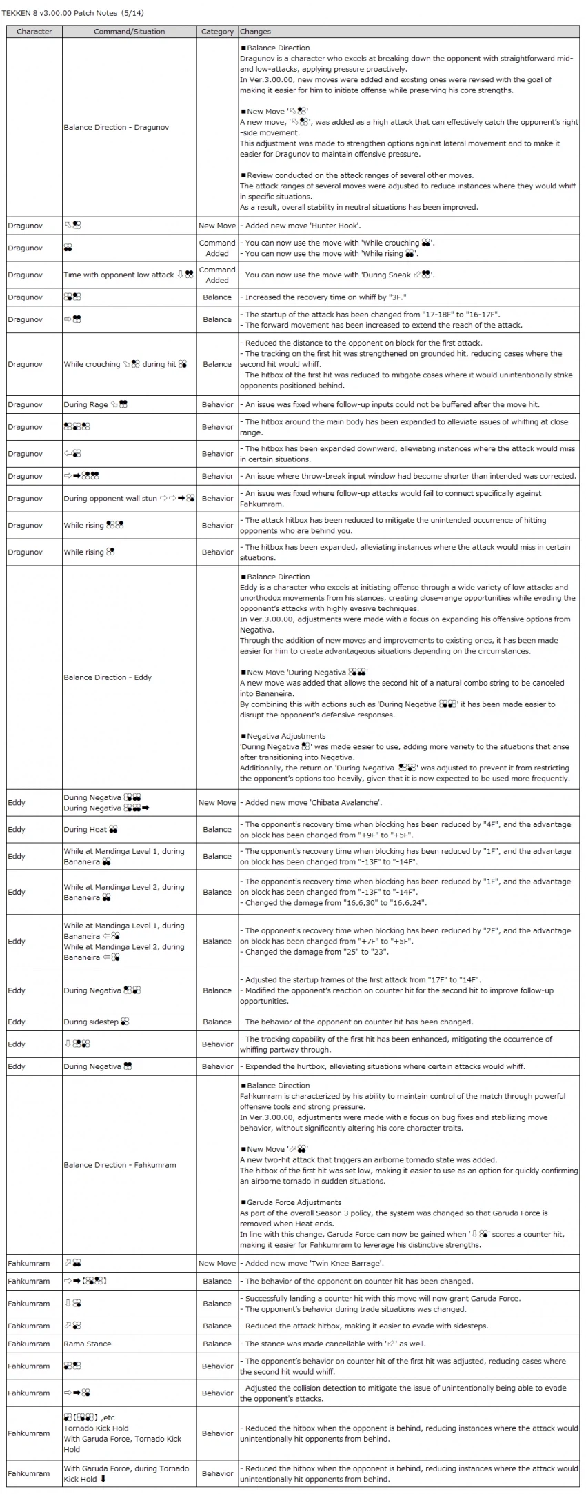패치노트 시스템 한글 번역 및 캐릭별 내용(영문)_6.webp