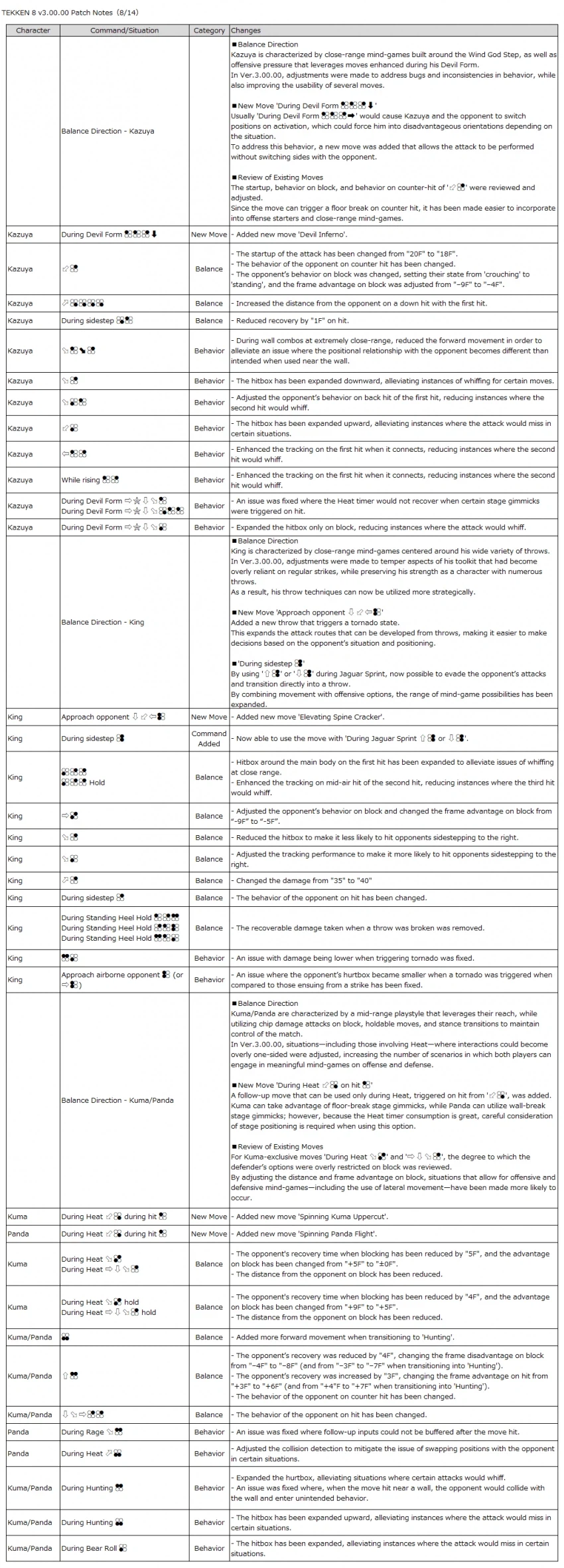 패치노트 시스템 한글 번역 및 캐릭별 내용(영문)_9.webp