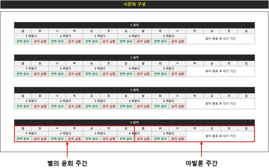 [로스트소드] 3월 3주차 업데이트 예정 사항 안내_8.webp