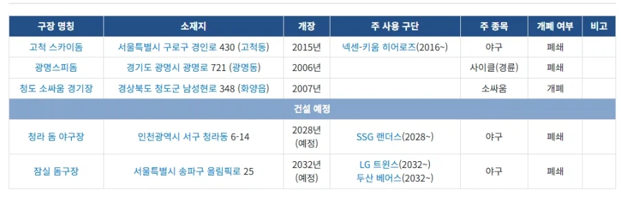 한국 최초 돔 경기장의 의외의 사실_1.webp
