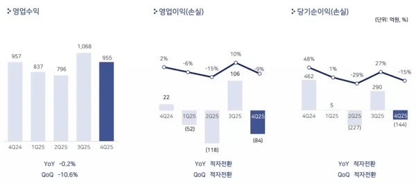펄어비스는 제2의 갈림길에 놓여있다_1.webp