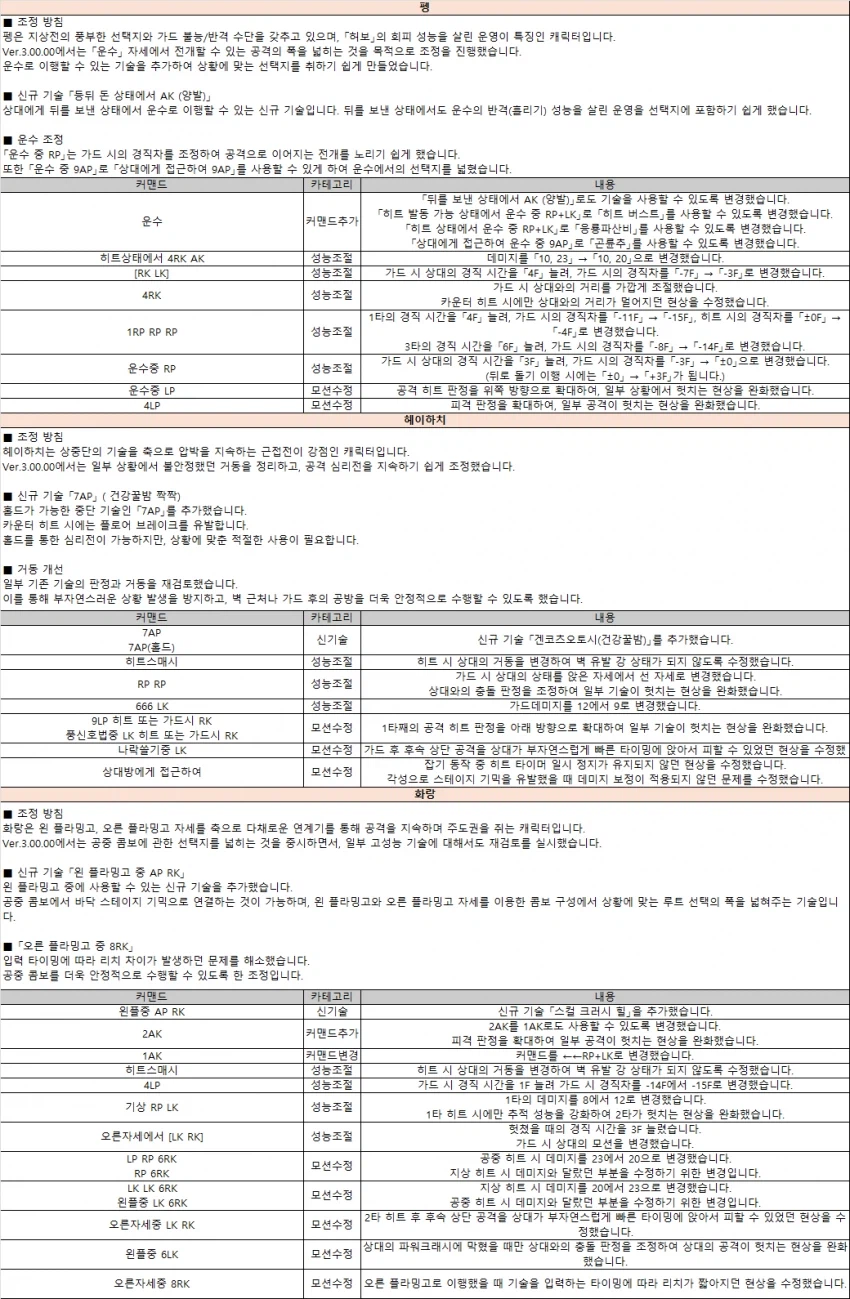 시즌3 패치노트 캐릭별 변경 내용(한글)_5.webp