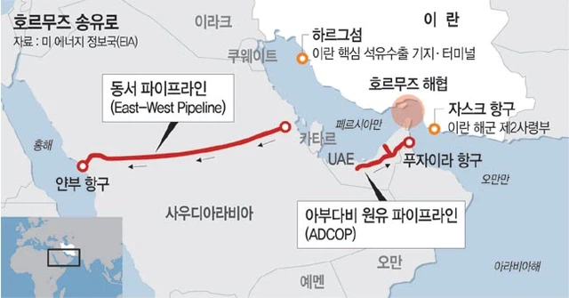 호르무즈 통제 상황에 UAE는 원유 공급이 가능 이유_1.webp