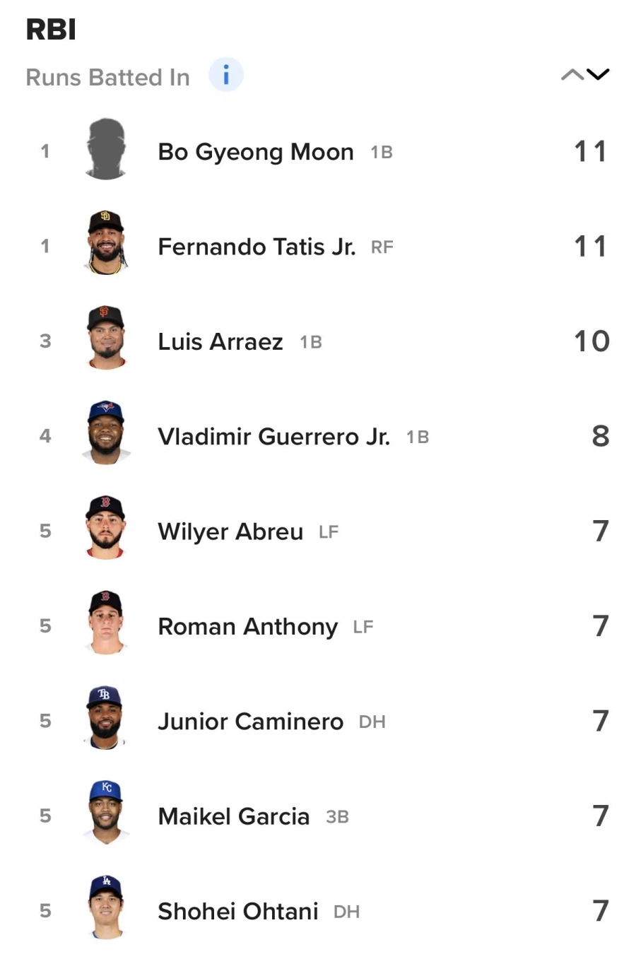 WBC) WBC 의외의 타점왕_1.webp