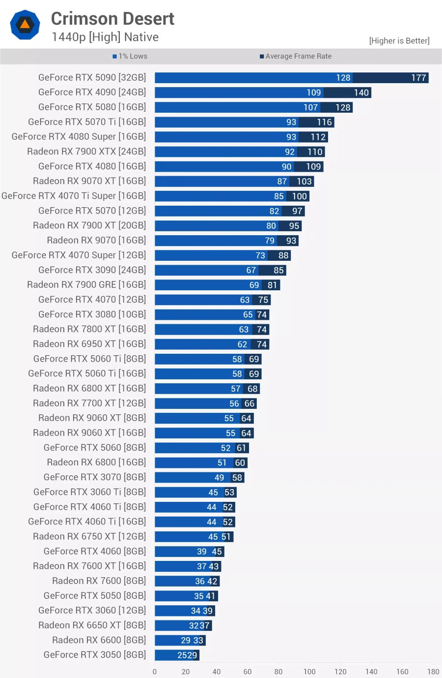 붉은사막 벤치마크: 40종의 GPU 테스트_7.webp