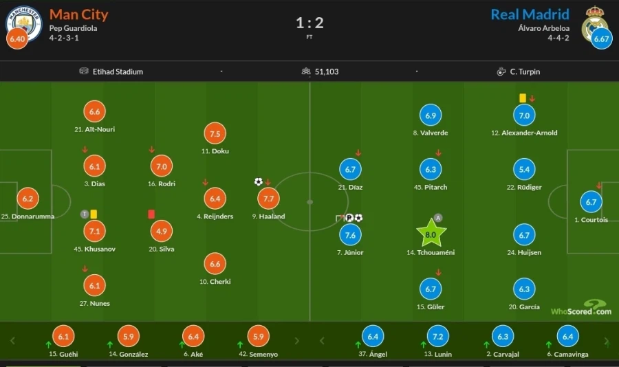 3월 18~19 챔스 경기 평점_4.webp