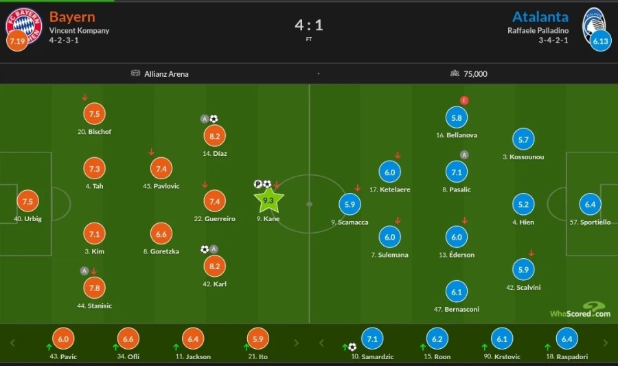 3월 18~19 챔스 경기 평점_6.webp