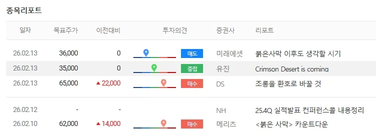 붉은사막) 의외로 정확한 증권가_2.webp