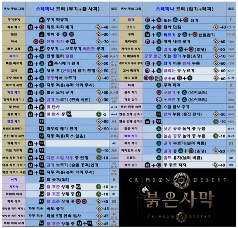 붉은사막] 커맨드 보는중인데 이거 뭐라해야하냐_1.webp