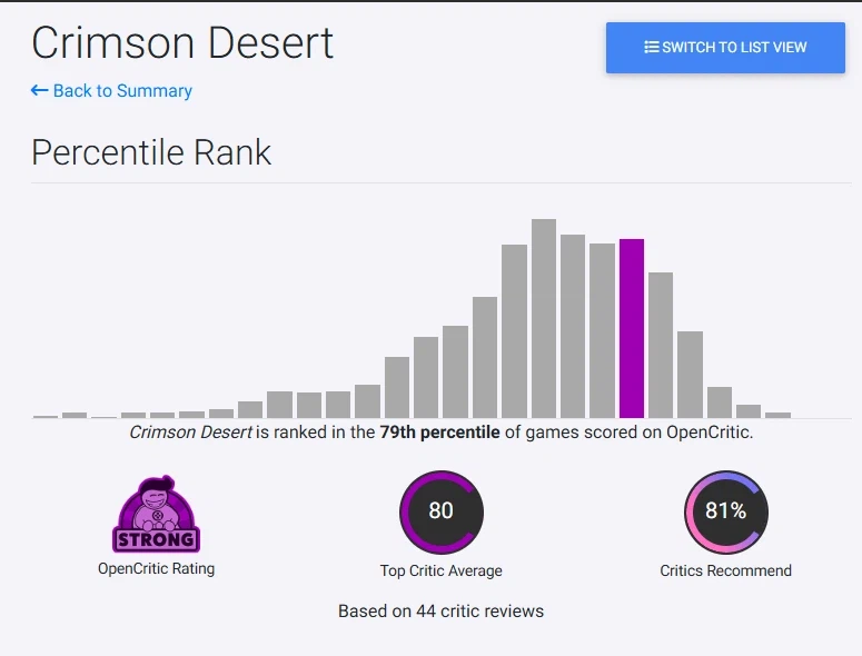붉은사막) 리뷰 점수 진짜 애매하게 나오긴 했다 ㅋㅋ_2.webp