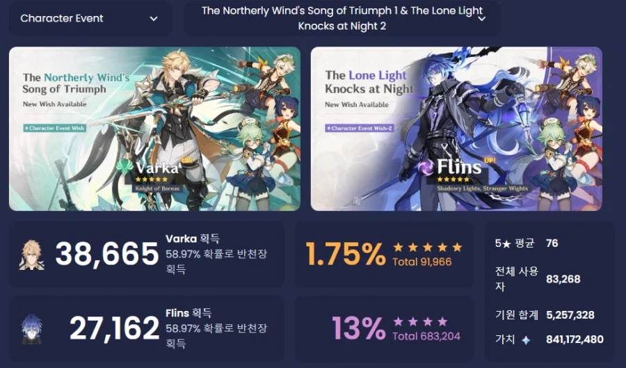 원신) 바르카 거의 안뽑았네_1.webp