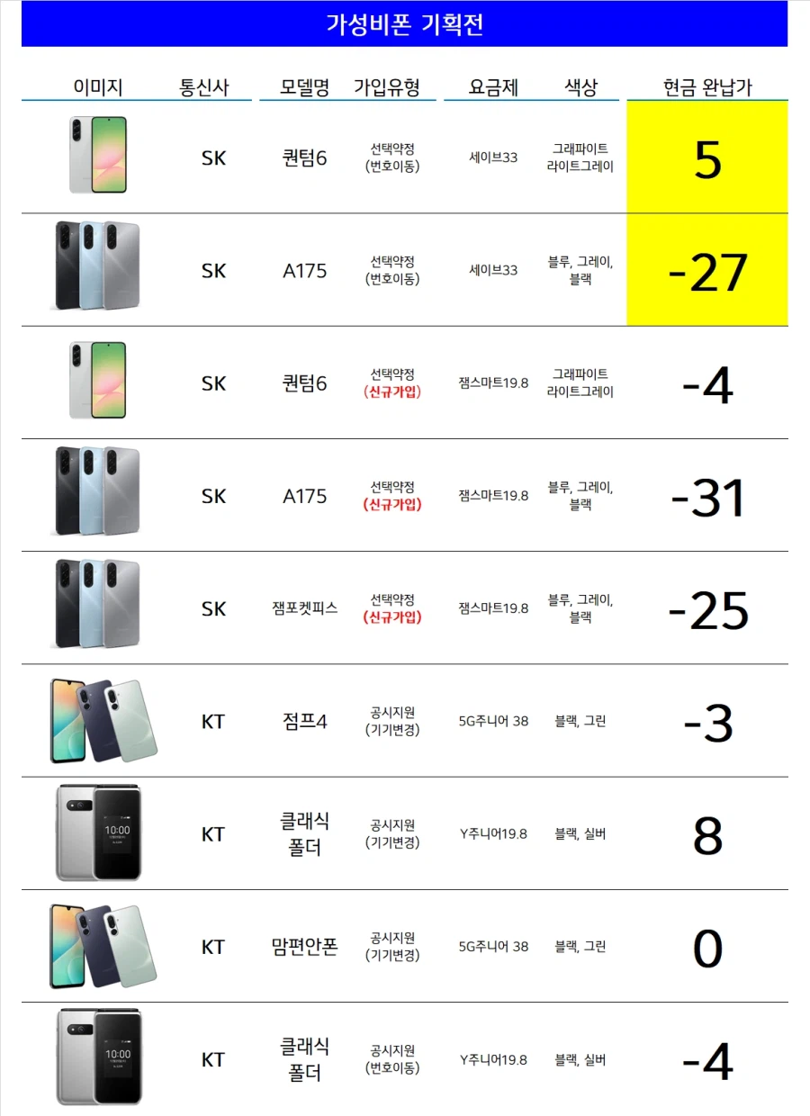 [전국 택배가능] 퀀텀6 차비 4, A17 차비 31 특가 기획전_2.webp