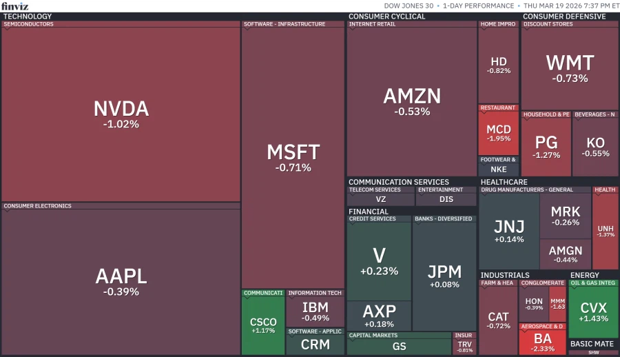 오늘의 S&P500맵과 각종 히트맵들_2.webp