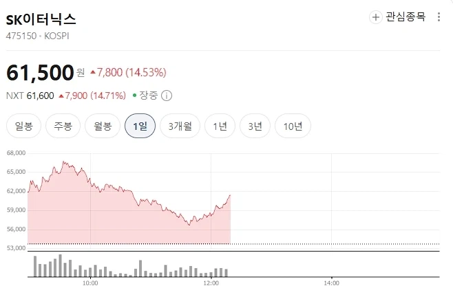 주식) 이거 개무섭네_1.webp