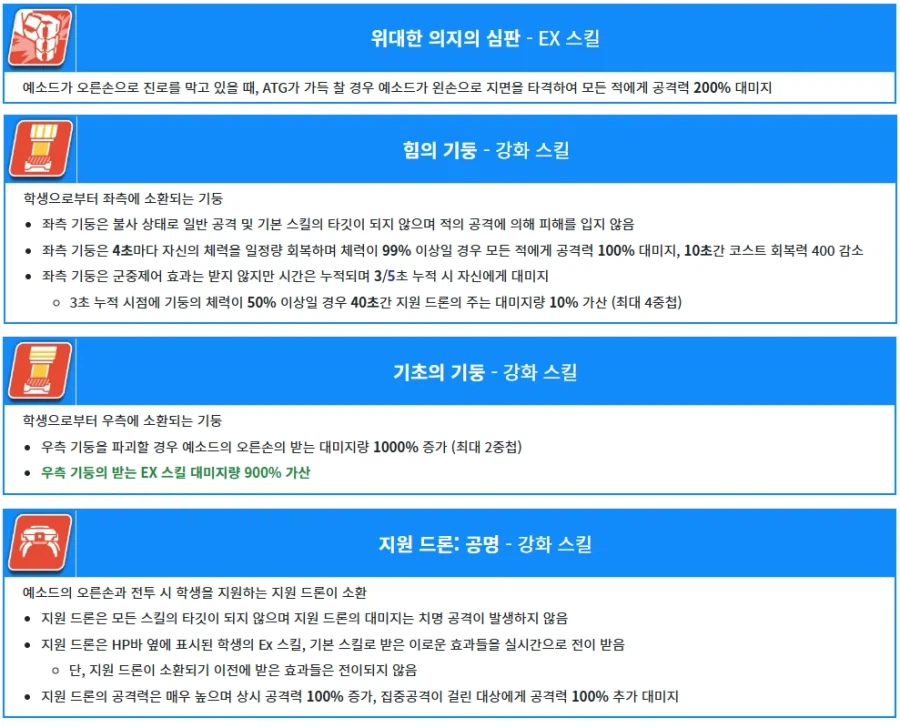 블루아카) 예소드 호불호 갈리는 이유_4.webp