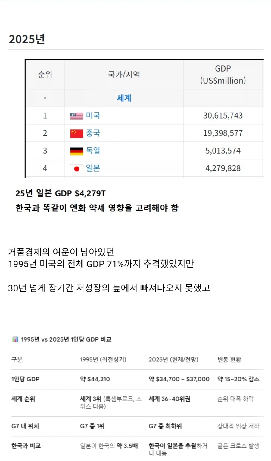 일본 잃어버린 30년_2.webp