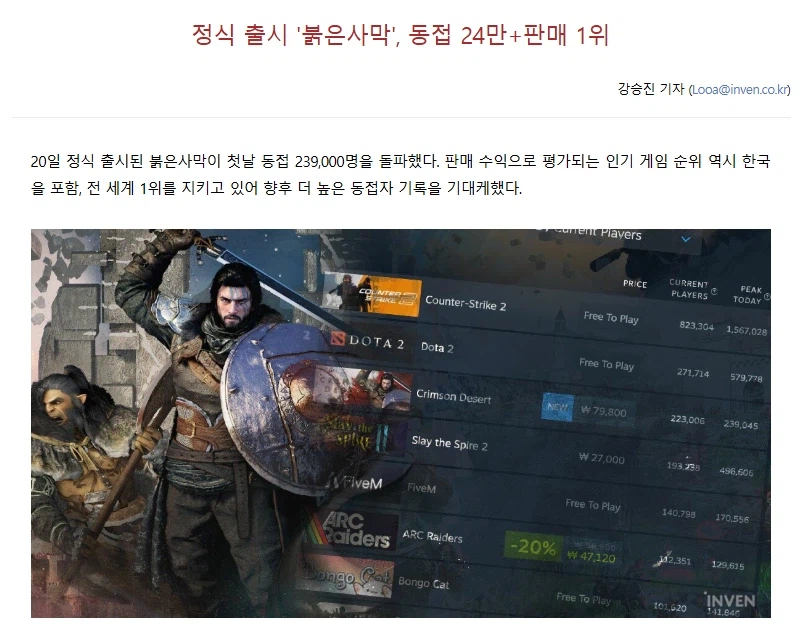 붉은사막 오늘 동시접속자 약 24만..._1.webp