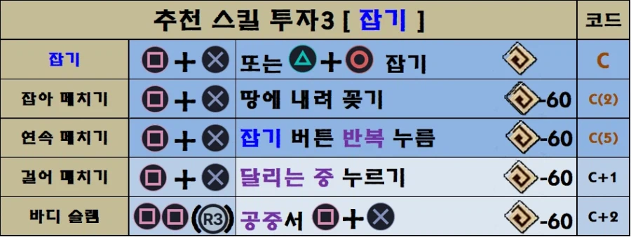 붉은사막 모든 스킬 트리와 조작법 한눈에 보기!(추천 스킬 포함)_24.webp