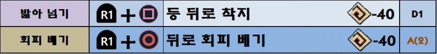 붉은사막 모든 스킬 트리와 조작법 한눈에 보기!(추천 스킬 포함)_25.webp