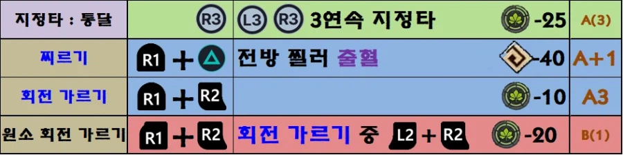 붉은사막 모든 스킬 트리와 조작법 한눈에 보기!(추천 스킬 포함)_30.webp