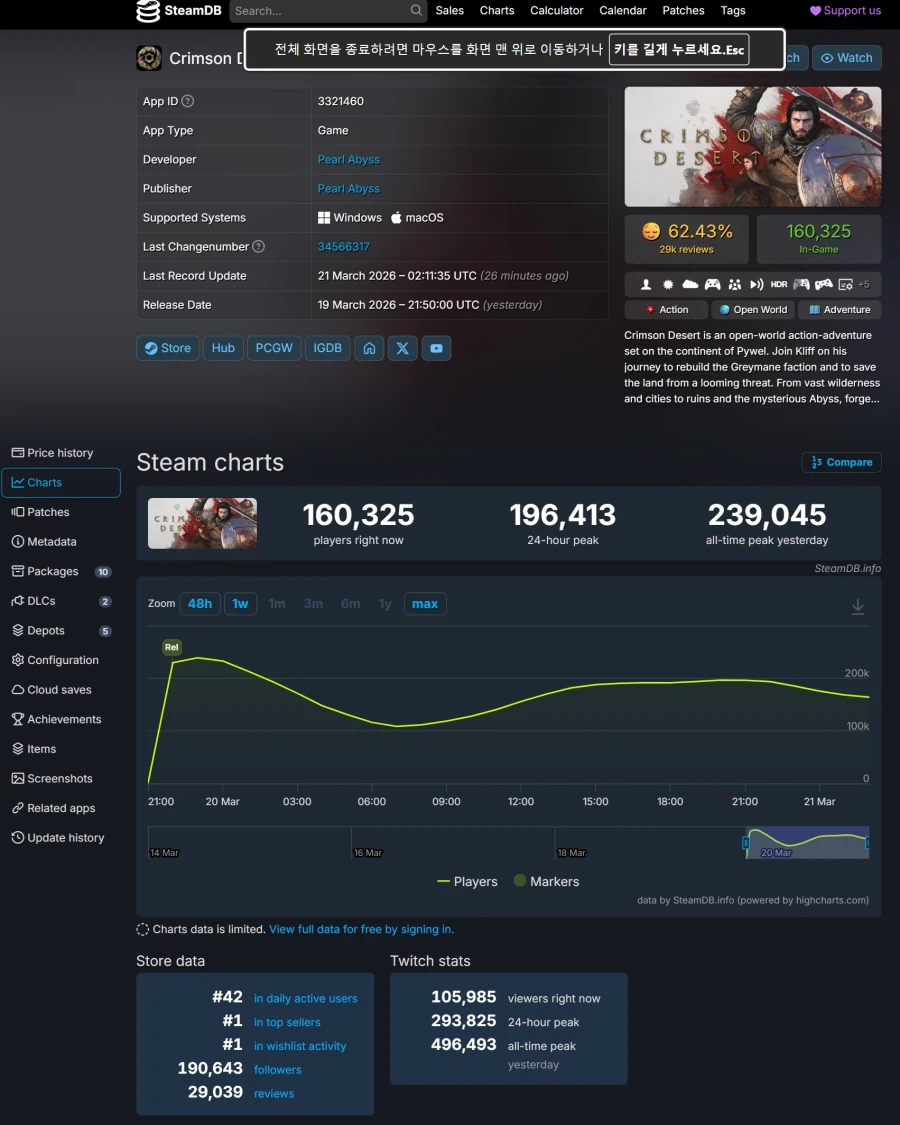 펄어비스, 붉은사막 커뮤니티에 올라운 문제들 빠르게 해결하기위해 노력하겠다._1.webp