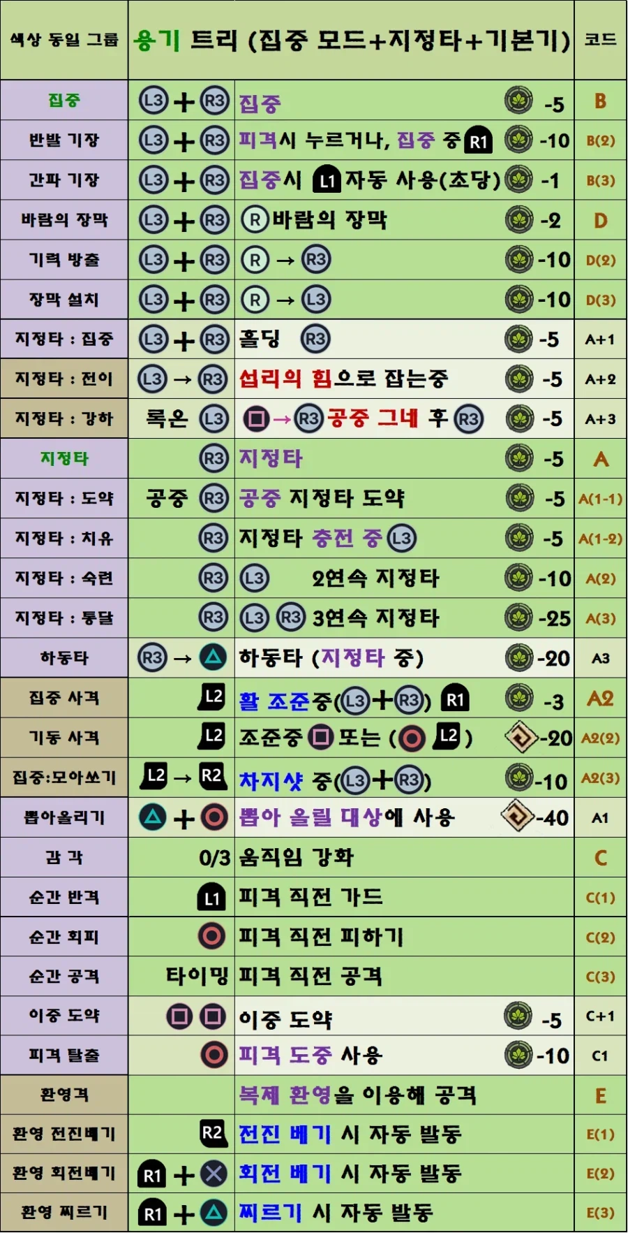 붉은사막] 7시간 달려보니 생각보다 별거 아니던거_6.webp