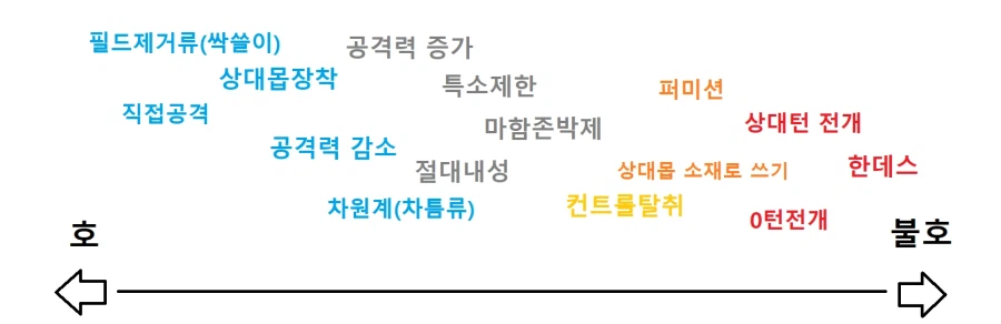 유희왕) 개인적인 덱 기믹들 취향 정리_1.webp