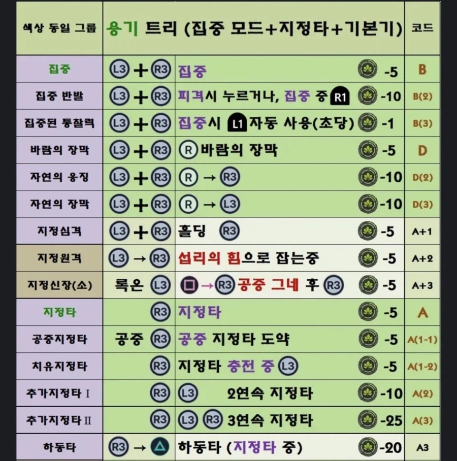 붉은사막)패드유저는 R3L3누르는걸 싫어한다._3.webp