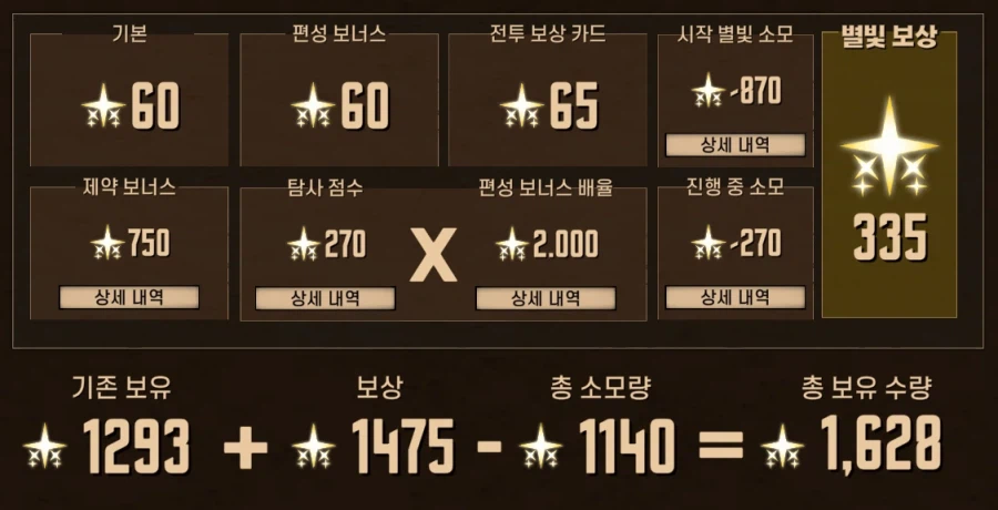 오랜만에 거던 15층을 클리어해봤네용_4.webp