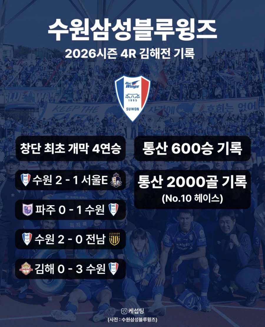 김해전으로 수원 창단 첫 개막 4연승_3.webp