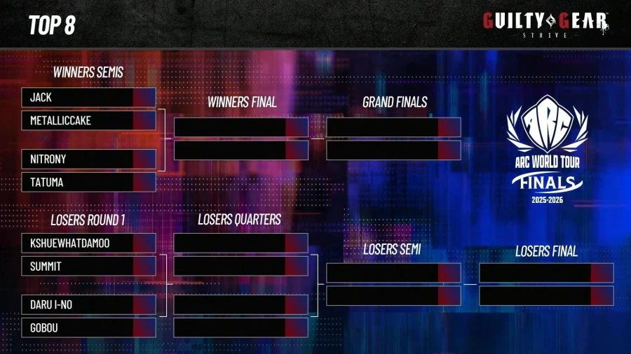 아크월드투어 파이널스 잠시후 오후 5시부터 길티기어 스트라이브 TOP 8 시작_1.webp