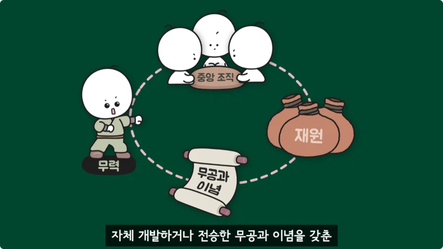 조선시대가 배경인 무협소설이 없는 이유.jpg_32.webp