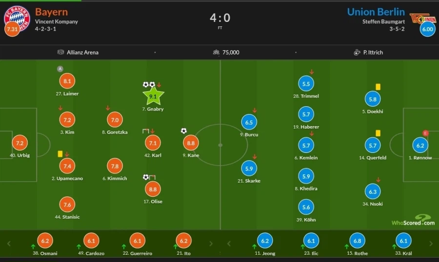 3월 20~23일 주요 경기 평점_7.webp