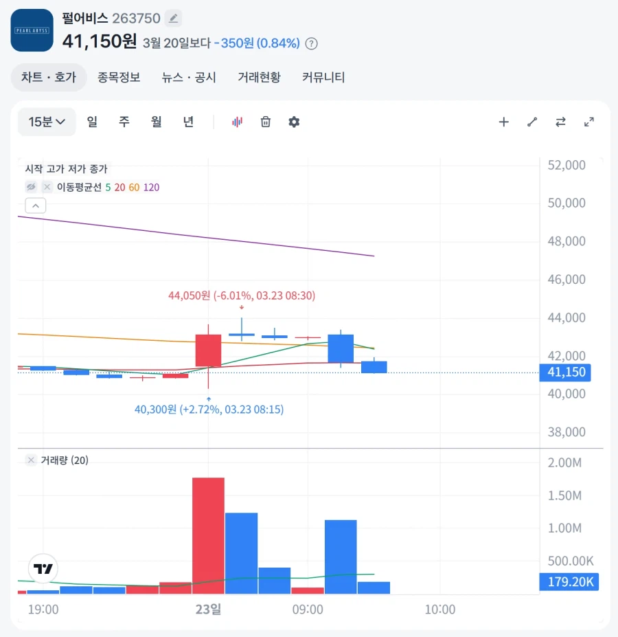 펄어비스) 납치 무빙 발동했네_1.webp