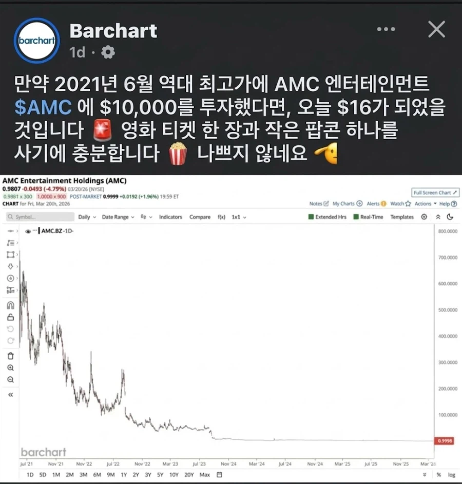 미국 영화관 주식 근황_1.webp