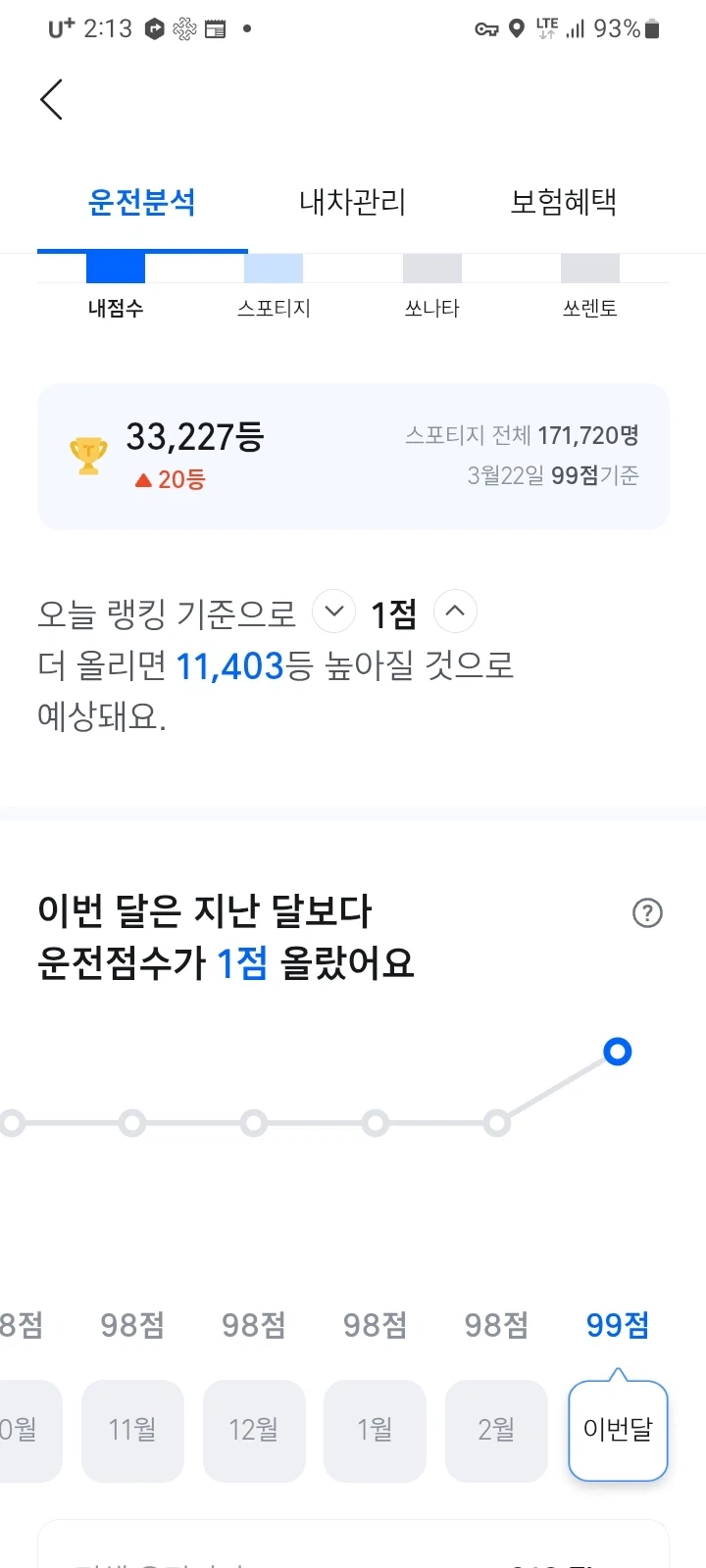 우효~~! 99점 땄어-!_1.webp