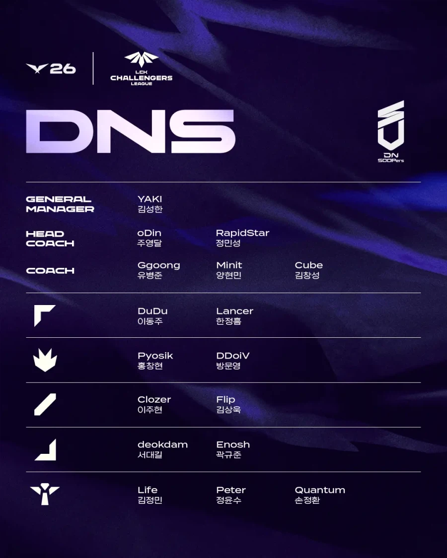 [LOL] 2026 LCK 정규시즌 R1 통합 로스터_5.webp