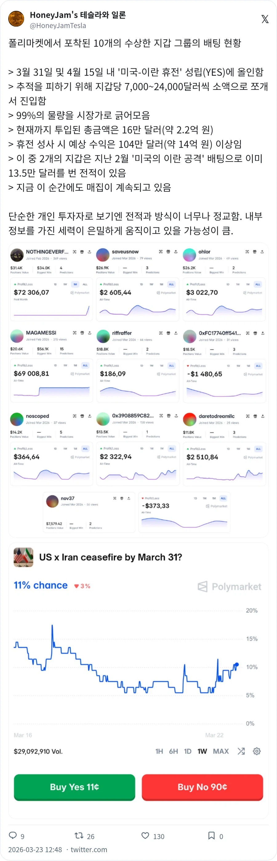 도박 사이트에서 이란 휴전에 16만 달러를 건 놈이 있다네_1.webp
