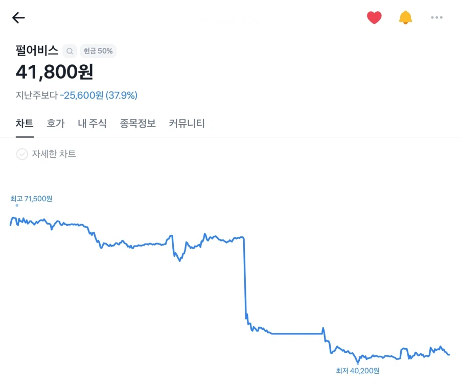 종토방 여포 펄어비스 주주의 심정 변화_2.webp