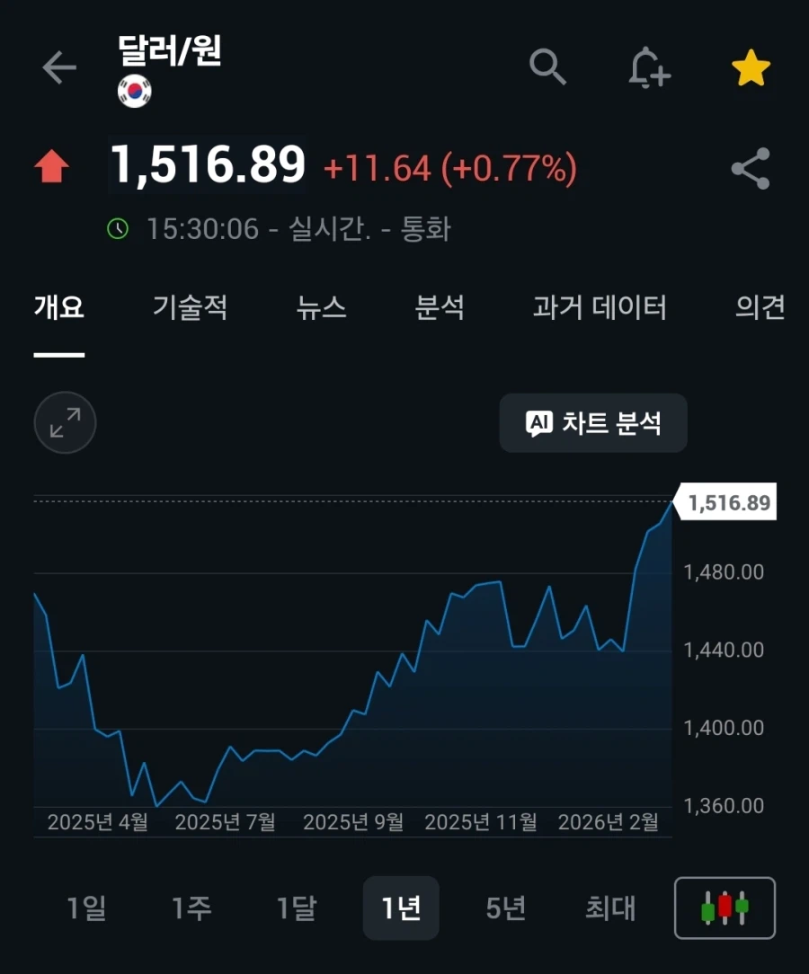 주식) 오늘자 휴지가 된 것_1.webp