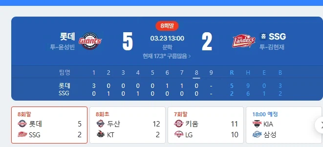 야구)지금 상황대로 경기 끝나면 달성되는 역대 신기록_2.webp